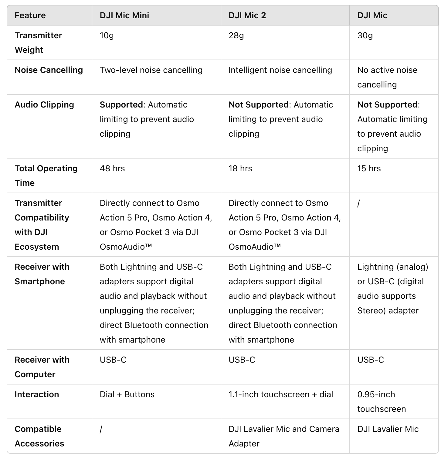 2024 Wrapped: The Best of Droning Technology