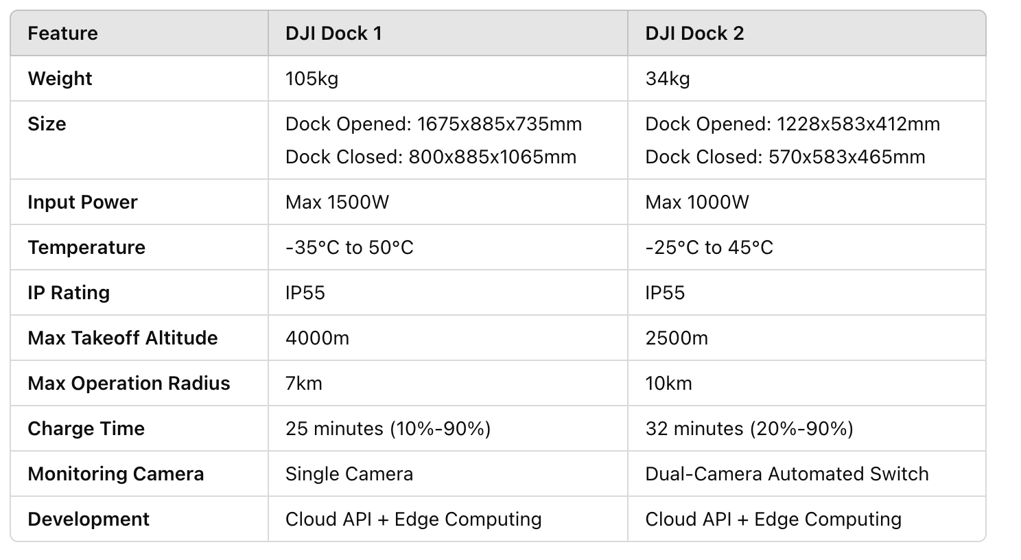 2024 Wrapped: The Best of Droning Technology