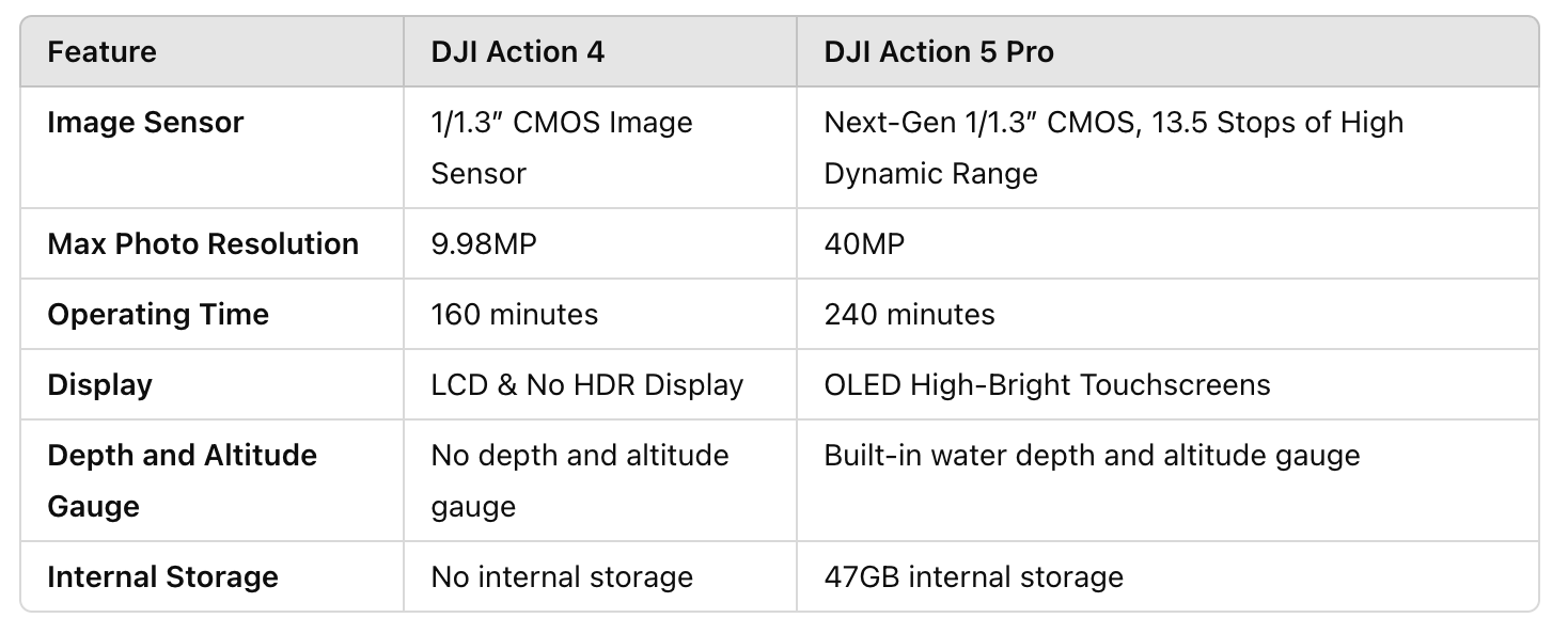 2024 Wrapped: The Best of Droning Technology